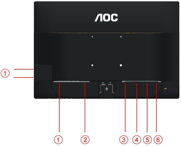 Připojení Monitoru Zapojení kabelŧ na zadní straně monitoru a počítače: 1. USB 2. Napájení 3. HDMI 4. DVI 5. Analog (kabel DB-15 VGA) 6.