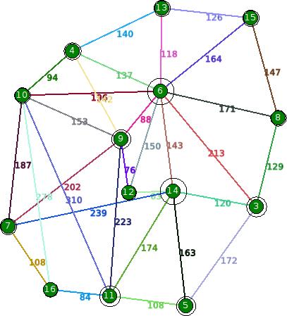 Testování a experimenty 33 Obrázek 9: Reálná topologie s malými vzdálenostmi mezi uzly Použitím genetického algoritmu jsem dostal výslednou topologii,