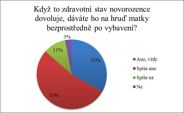 15. Když to zdravotní stav novorozence dovoluje, dáváte ho na hruď matky