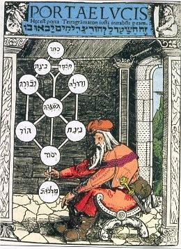Židovská mystika mystická tradice diasporního judaismu kabala základní literatura Sefer Jecira Kniha utváření, Sefer ha-zohar