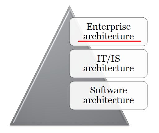 Enterprise