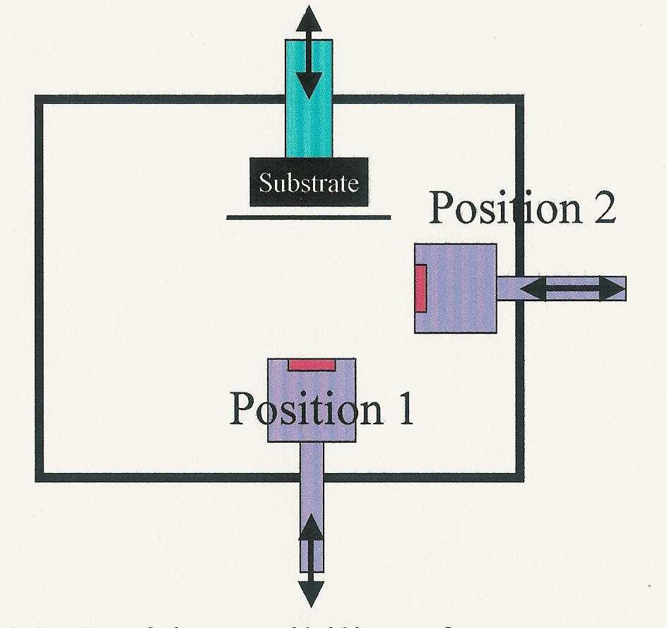 zprovozněn depoziční systém pro magnetronovou depozici s válcovým reaktorem délky 500mm o průměru 250mm čerpaný turbomolekulární vývěvou v kombinaci s membránovou vývěvou pro dosažení nízkého tlaku