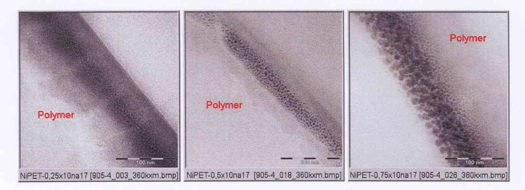 Obr. Srovnání morfologie Ni částic v PET pro fluence implantovaných iontů od 0.25-0.75x10 17 cm -2 měřeno metodou TEM.