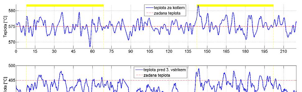 b) Chování přehříváku není dáno čistě jen lineární strukturou, kde pára postupuje sérií výměníků tepla a její