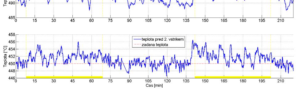 tepelného pole uvnitř kotle.