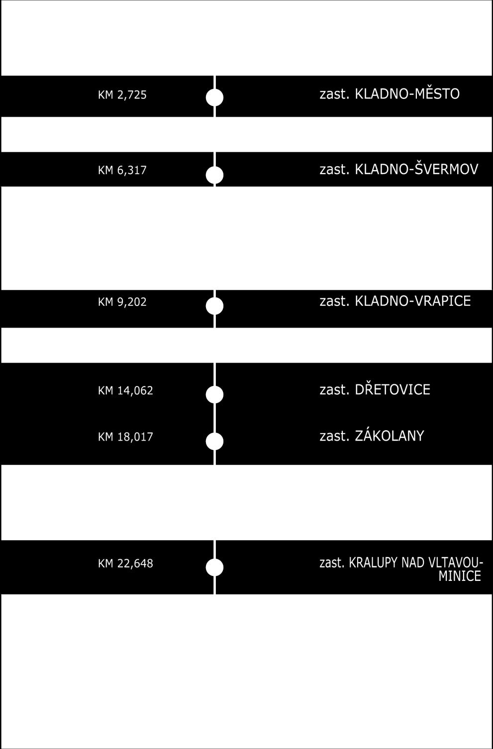 Obrázek 11 Schematická grafika trati Zdroj: autor 1.