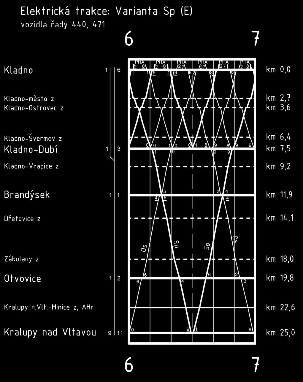 Obrázek 18 Hodinový segment GVD v subvariantě Sp (E) Zdroj: autor Subvarianta Sp (T) V případě nasazení motorových vozů