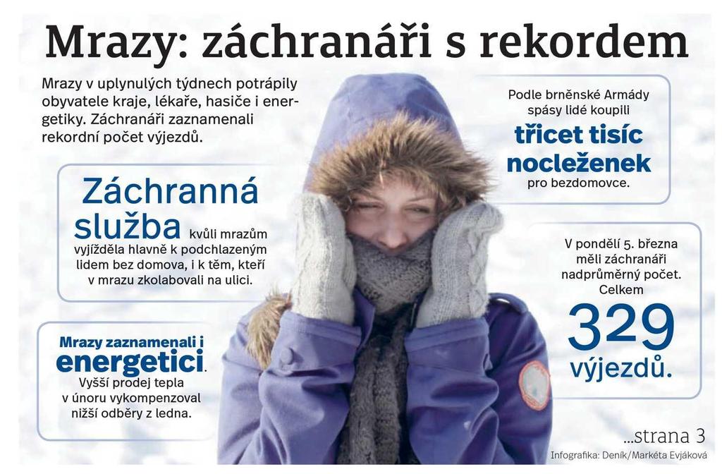 Břeclavský deník Mrazy: záchranáři s rekordem 10.3.2018 Břeclavský deník str.