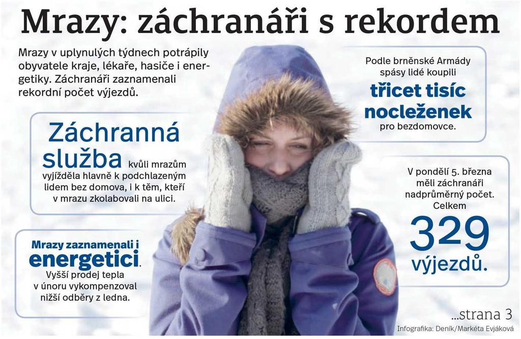 Blanenský deník Mrazy: záchranáři s rekordem 10.3.2018 Blanenský deník str.