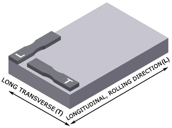 1. Zkušební materiál a zařízení Pro následující experimenty byla použita nejrozšířenější titanová slitina Ti6Al4V (Grade 5) dodaná v žíhaném stavu. Chemické složení je v tab. 1.