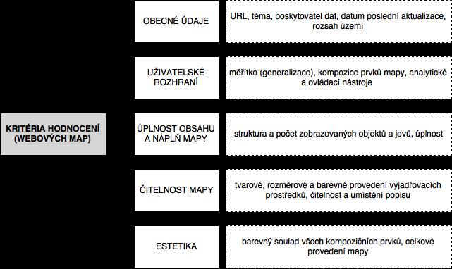 Kapitola 2. HODNOCENÍ DOSAVADNÍCH PRAMENŮ 25 Obrázek 2.3: