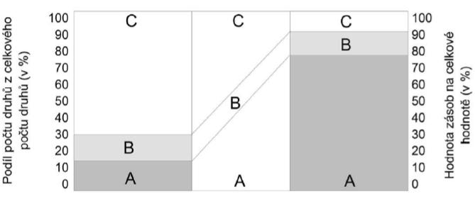 pojistná zásoba. (Mrkvička, Strouhal, 2009, s. 106, Sixta, Žižka, 2009, s. 67, Macurová, Klabusayová, 2002, s.