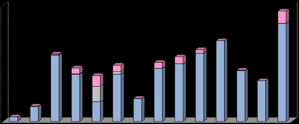 Doplňování VF podle finančních zdrojů v roce 2011 (v Kč) 5 000 000 4 500 000 4 000 000 3 500 000 3 000 000 2 500 000 2 000