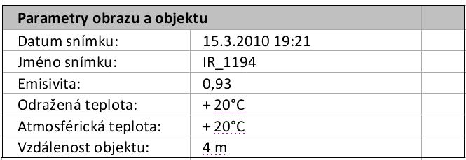 Sp bod se zobrazením teploty na snímku ve C Li liniový profil teplot zobrazuje minimální, maximální teplotu