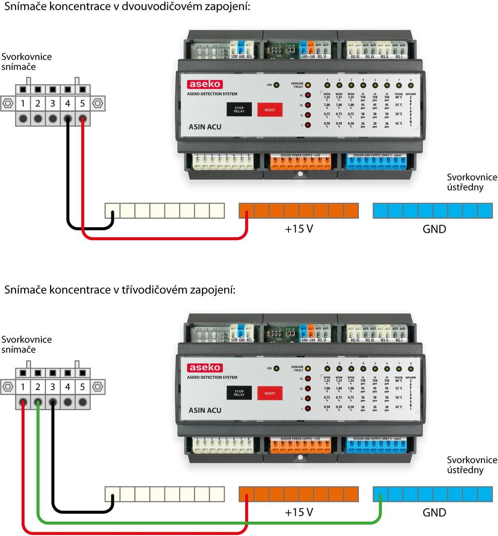 Montáž Ústředna ASIN ACU se osazuje na DIN-lištu 35 mm do rozvaděče nebo pouzdra upevněného na stěnu. Schéma svorkovnic je na obr. 2, schéma propojení snímačů na obrázku č.3. Pozor, ústřednu je nutno propojovat se snímači pouze ve vypnutém stavu!