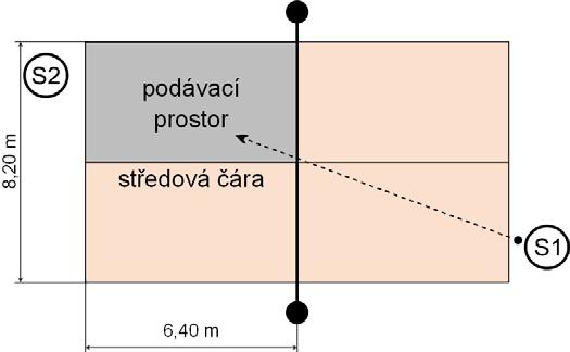 je nutné křížem, proto je také hřiště rozděleno středovou čárou. Pokud má hráč sudý počet bodů, podává z pravé strany a pokud lichý, tak podává zleva.
