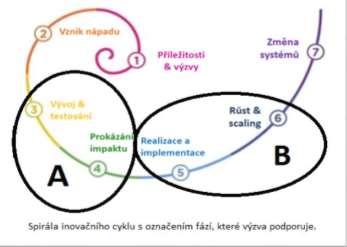 PO3 - SOCIÁLNÍ INOVACE V OBL. SOCIÁLNÍHO ZAČLEŇOVÁNÍ A PŘÍSTUPU NA TRH PRÁCE PRO NEJOHROŽENĚJŠÍ SKUPINY (VÝZVA Č.