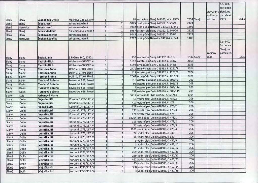 Č.e. 103, část obce stavba pro Slaný, na rodinnou parcele St. Slaný Slaný Svobodová Otylie Máchova 1461, Slaný 1 1 18 zastavěná Slaný 749362, St. Č.