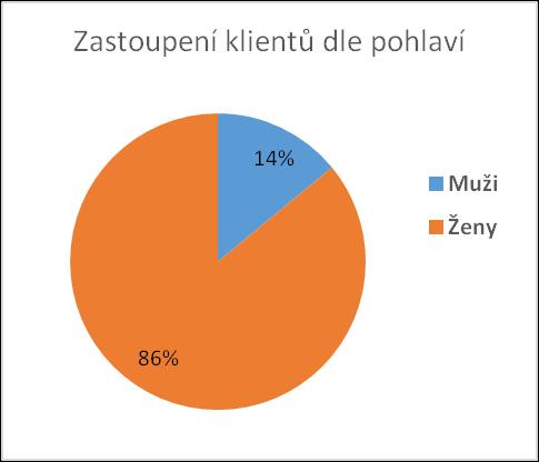 skupiny 
