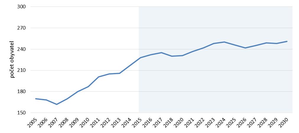 Z Třebíze vyjíždí do zaměstnání celkem 40 obyvatel (dle ČSÚ - SLDB k 26. 3. 2011), z nichž většina do jiné obce okresu Kladno (55 %).