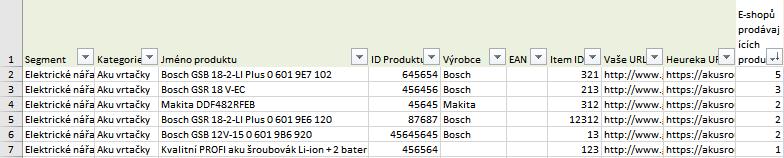 Sortiment report se zobrazí pouze e-shopům, co mají placený PPC režim a mají udělen certifikát Ověřeno zákazníky. Po stažení a otevření reportu se dívejte, na kolika kartách jsou min. 4 e-shopy.