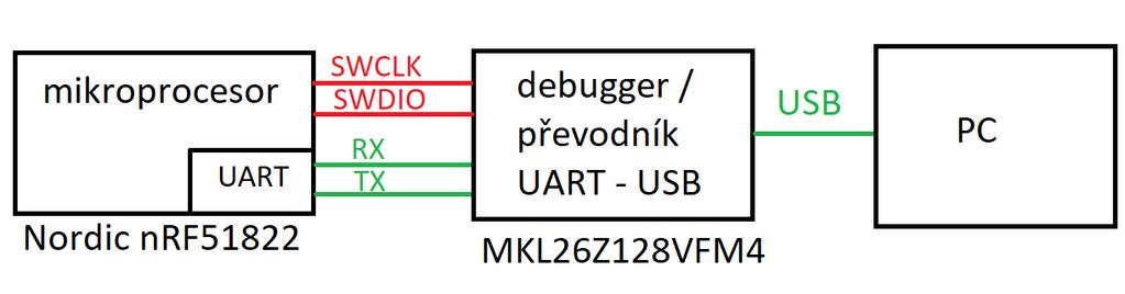 9: Model externího převodníku UART - USB 2.
