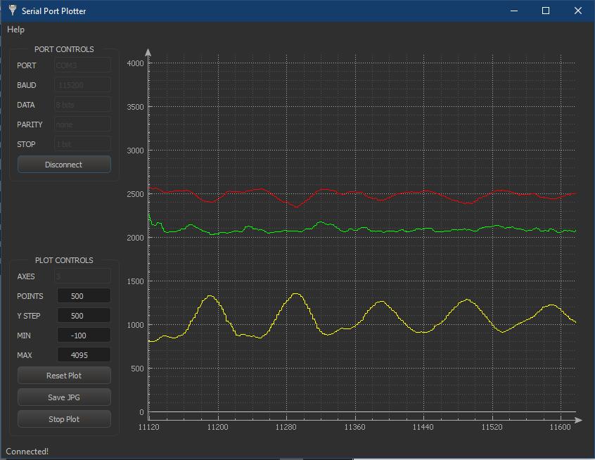 Programování mikroprocesorového modulu pro výuku fyziky 2.3.3 Zobrazení průběhů - Serial plotter Jednou z možností je zobrazení pomocí nástroje, zvaného Serial plotter.