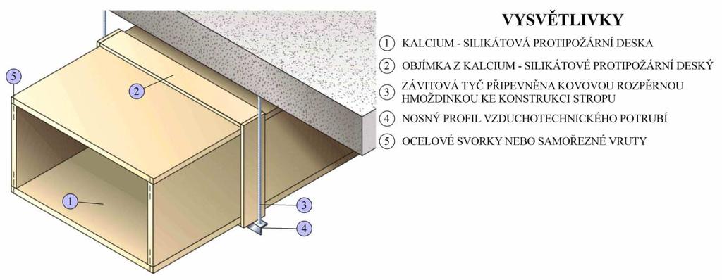 5.2 Samonosné vzduchotechnické potrubí z protipožárních desek Nevýhodou vzduchotechnického potrubí vyrobeného z materiálů, jež svými vlastnostmi negativně reagují na požár, respektive na teplo