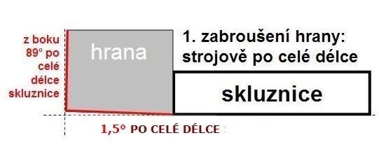 doplňky pak ochraňují zápěstí, kostrč, boky, hrudník, kolena, či lokty. U ochranných pomůcek je velmi důleţité, aby uţivatele co nejméně omezovaly v pohybu, ale zároveň kvalitně chránily před úrazem.