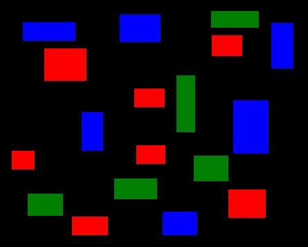 s některou z převládajících základních barev (nemusí se jednat pouze o barvu modelu RGB, lze modifikovat i pro jiné modely, kde jednotlivé položky mají jiný význam než barvu).