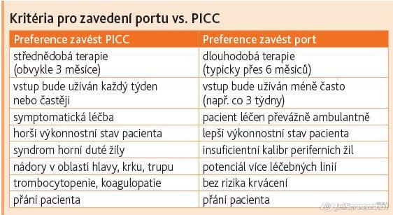 Indikace dlouhodobých venózních katetrů v onkologii a