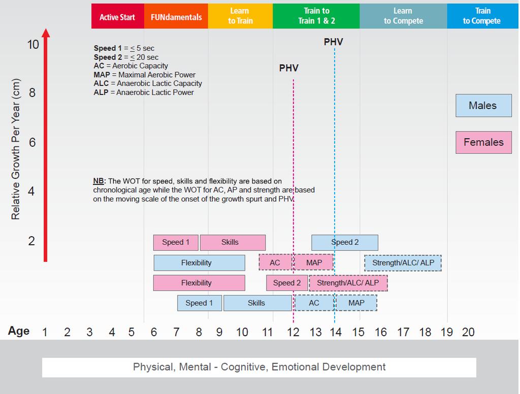 PHV - Peak Height Velocity