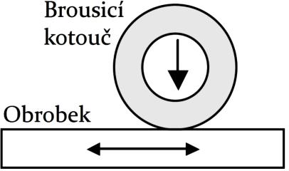 Teplo vzniká v těch oblastech, ve kterých se spotřebovává mechanická energie (přeměňuje se na teplo).