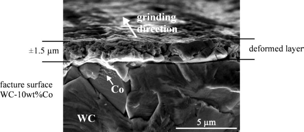 Velikost této vrstvy se mění v závislosti na velikosti zrna WC a obsahu Co, přičemž průměrná hodnota je 1,5µm.