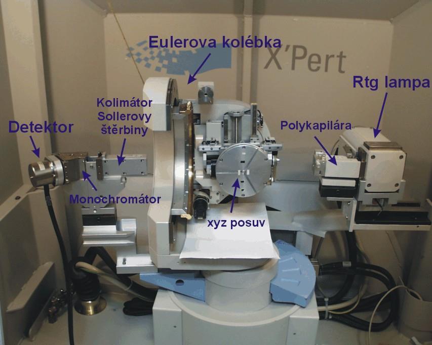 6.4. Experimentální podmínky rentgenové difrakce Měřeno pomocí difraktometru X Pert PRO MPD (PANalytical) s vysoce účinným pozičně citlivým detektorem X Cellerator doplněným rovněž příslušenstvím pro