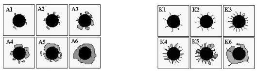 8.4. Adhezívně kohezivní chování systémů tenká vrstva substrát Adheze je velice důležitým faktorem pří hodnocení systému tenká vrstva substrát.