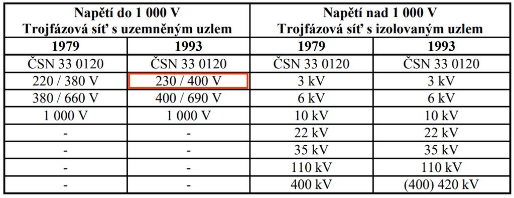 Střídavá jmenovitá