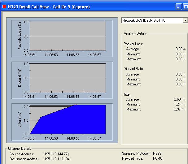 Surveyor http://www.cesnet.