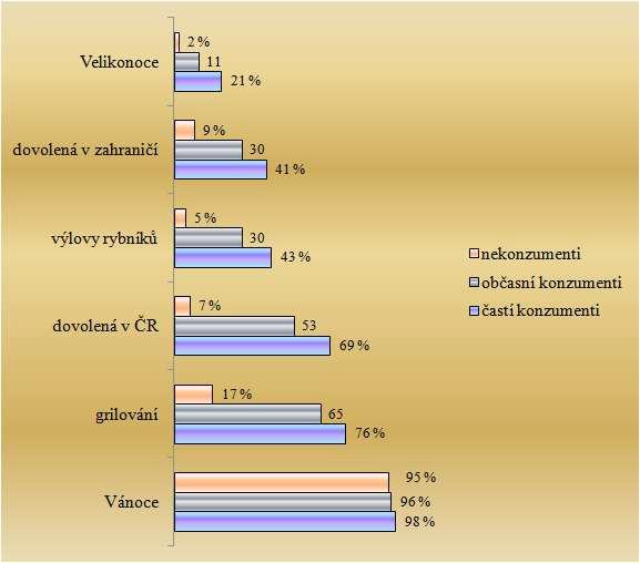 V rámci OP Rybářství je zároveň realizován projekt Opakovaná evaluace komunikační kampaně na podporu spotřeby sladkovodních ryb a výrobků z nich v ČR Ryba domácí, jehož cílem