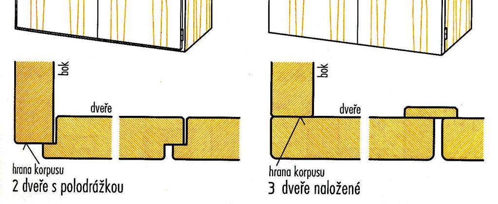od stěny ke stěně skříňovou stěnou.