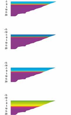 2. Long-term