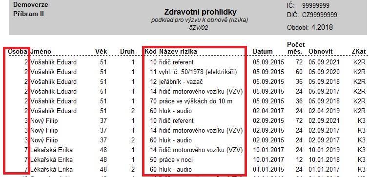 5ZV_03 sestava na šířku, kde jsou všechny údaje ke