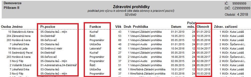 5ZV_040 sestava dle data obnovy s uvedením skupiny pracovní pozice, do které je osoba zařazena v MS na