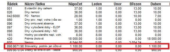 3. Do výpočtu řádků 96 (Dny omluvené absence) a 98 (Dny vyloučené doby-nd) jsou přidané řádky 30, 34 a 39 (Karanténa), z řádku 98 je ze součtu vyřazený řádek 78 (Dny omluvené nepřítomnosti v práci)