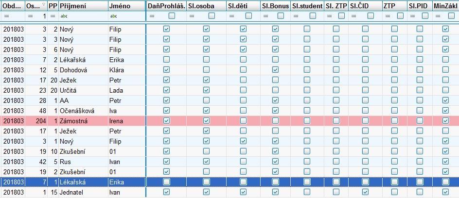 záložky PP Mzda, dle zadané skupiny na dovolenou Obr. 3.část kontrolního prohlížeče s dalšími novými sloupci Nové sloupce prohlížeče: daňové slevy Obr. 4.