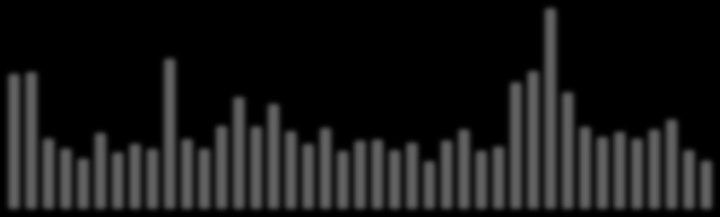 4.3.2013 5.3.2013 6.3.2013 7.3.2013 8.3.2013 11.3.2013 12.3.2013 13.3.2013 14.3.2013 15.3.2013 18.3.2013 19.3.2013 20.3.2013 21.3.2013 22.3.2013 25.3.2013 26.3.2013 27.3.2013 28.3.2013 1.4.2013 2.4.2013 3.