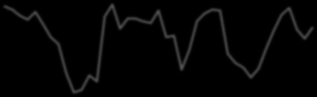 2013 4.4.2013 5.4.2013 8.4.2013 9.4.2013 10.4.2013 11.4.2013 12.4.2013 15.4.2013 16.4.2013 17.4.2013 18.4.2013 19.4.2013 22.4.2013 23.4.2013 24.4.2013 25.4.2013 26.4.2013 29.4.2013 30.4.2013 MOM 9 2,50 2,00 1,50 1,00 0,50 0,00-0,50-1,00-1,50 MOM9 Graf 15: Momentum(9) Yahoo!