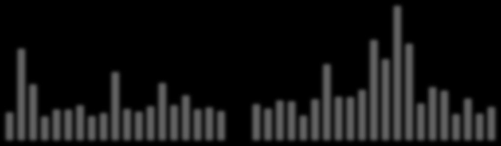 4.3.2013 5.3.2013 6.3.2013 7.3.2013 8.3.2013 11.3.2013 12.3.2013 13.3.2013 14.3.2013 15.3.2013 18.3.2013 19.3.2013 20.3.2013 21.3.2013 22.3.2013 25.3.2013 26.3.2013 27.3.2013 28.3.2013 29.3.2013 1.4.2013 2.4.2013 3.