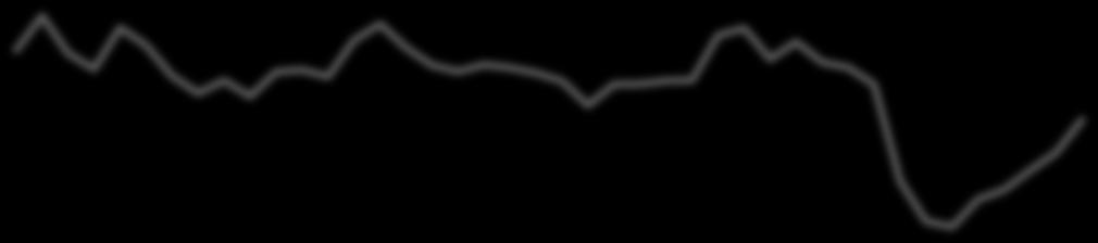 2013 4.4.2013 5.4.2013 8.4.2013 9.4.2013 10.4.2013 11.4.2013 12.4.2013 15.4.2013 16.4.2013 17.4.2013 18.4.2013 19.4.2013 22.4.2013 23.4.2013 24.4.2013 25.4.2013 26.4.2013 29.4.2013 30.4.2013 Objem obchodů [mil.
