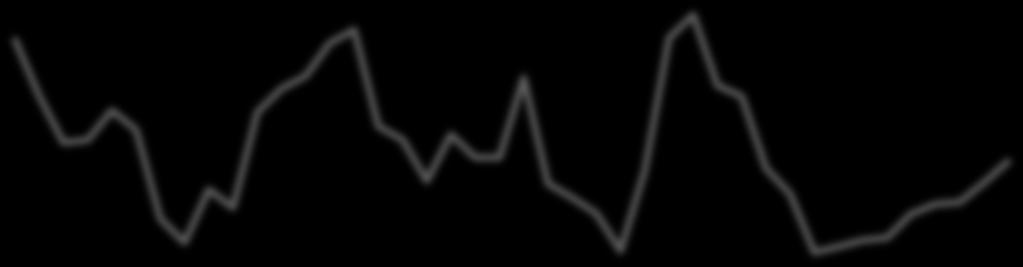 4.3.2013 5.3.2013 6.3.2013 7.3.2013 8.3.2013 11.3.2013 12.3.2013 13.3.2013 14.3.2013 15.3.2013 18.3.2013 19.3.2013 20.3.2013 21.3.2013 22.3.2013 25.3.2013 26.3.2013 27.3.2013 28.3.2013 1.4.2013 2.4.2013 3.